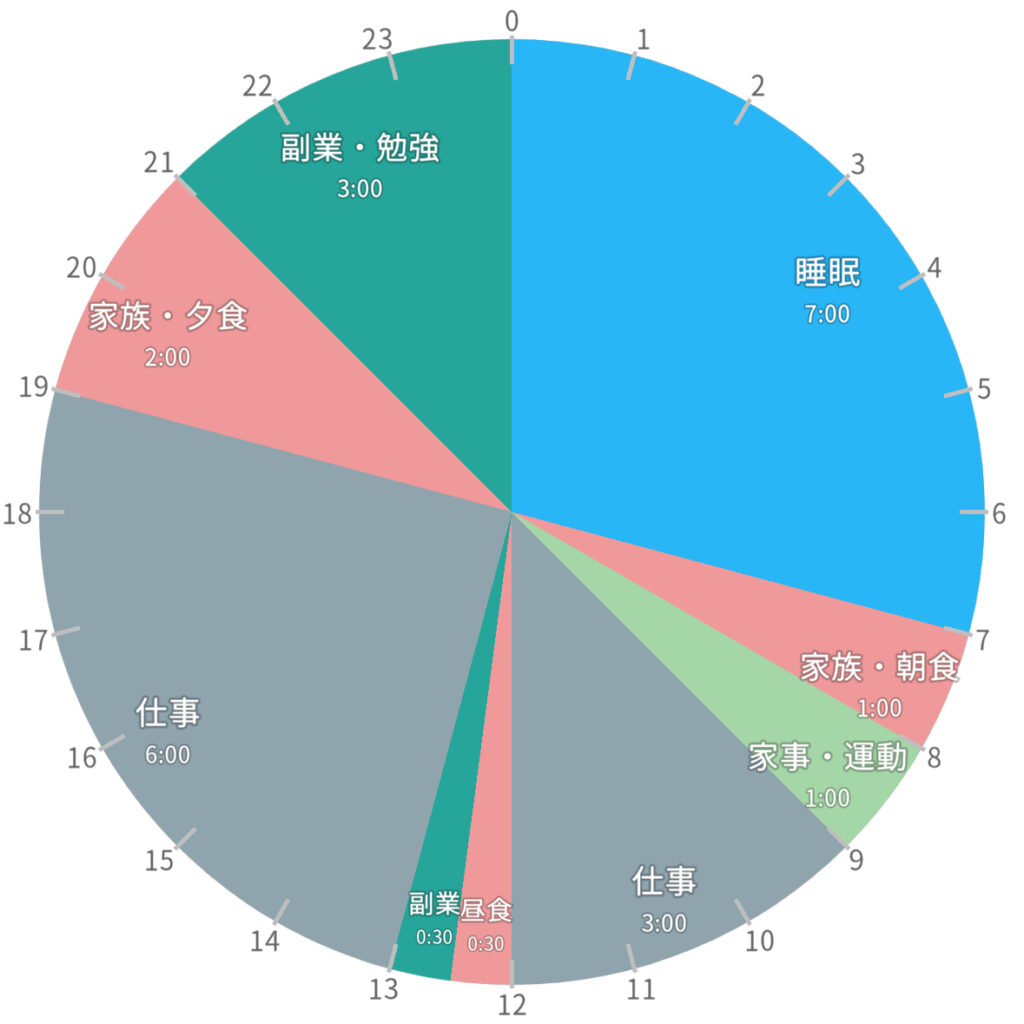 平日スケジュール
