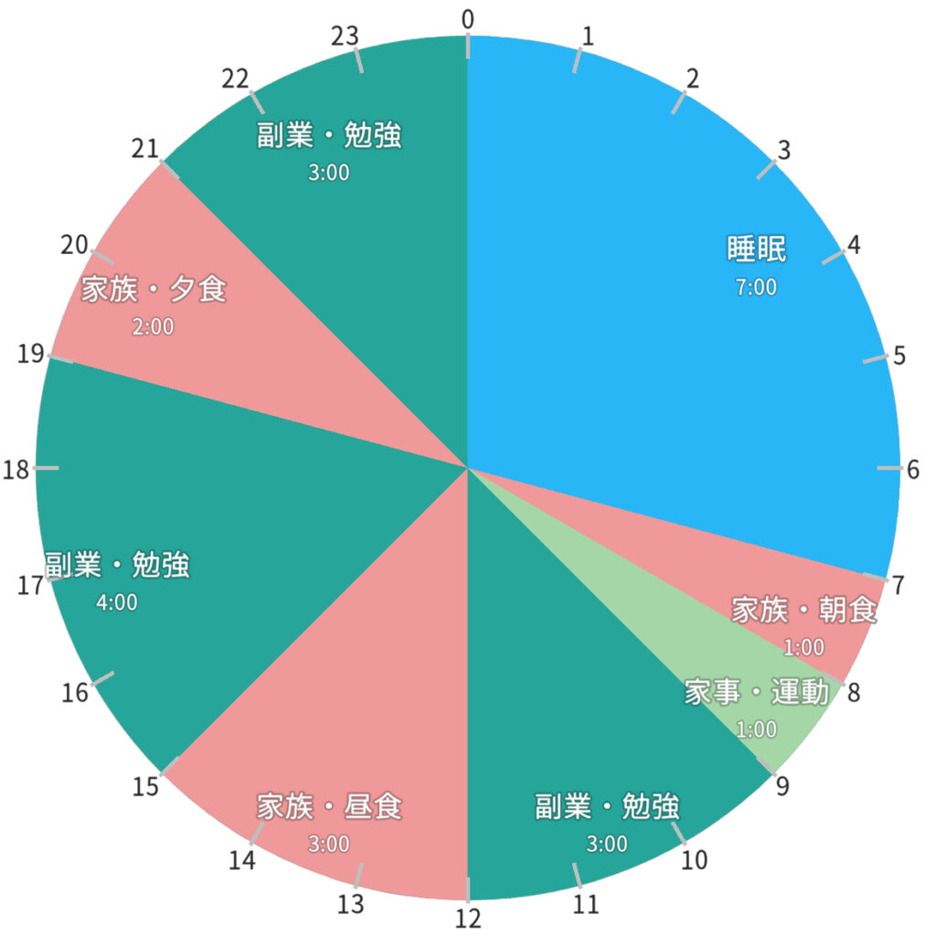 土日スケジュール