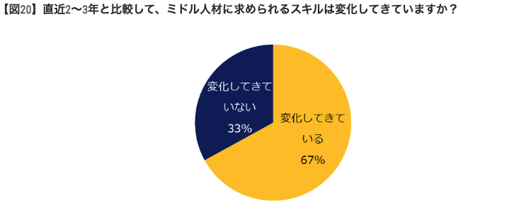 出典：エン・ジャパン株式会社 ミドルの転職（2025年転職市場予測）