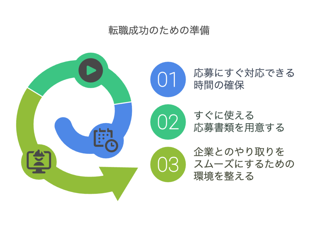 すぐに転職を成功させるために、まず整えるべき環境