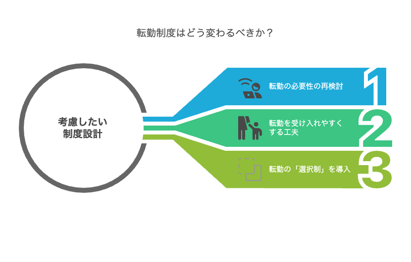 転勤制度をどう考えるか