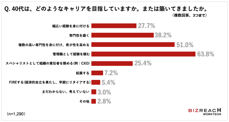 出典：ビズリーチWorkTech研究所