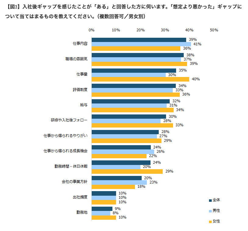 『AMBI』ユーザーアンケート