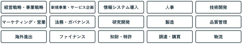 出典：HiPro Biz公式サイト