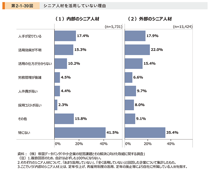 出典：中小企業庁 2024年版中小企業白書