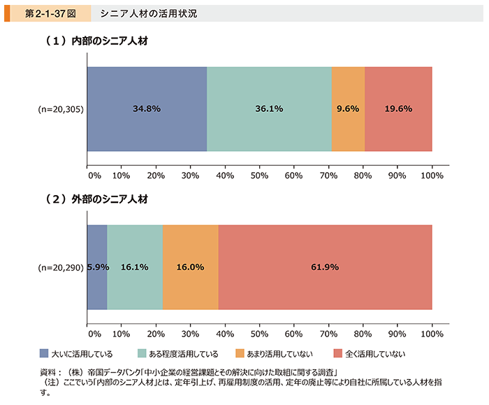 中小企業庁 2024年版中小企業白書