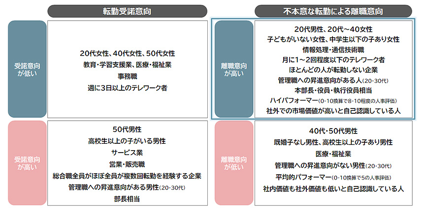 出典:パーソル総合研究所「転勤に関する定量調査」