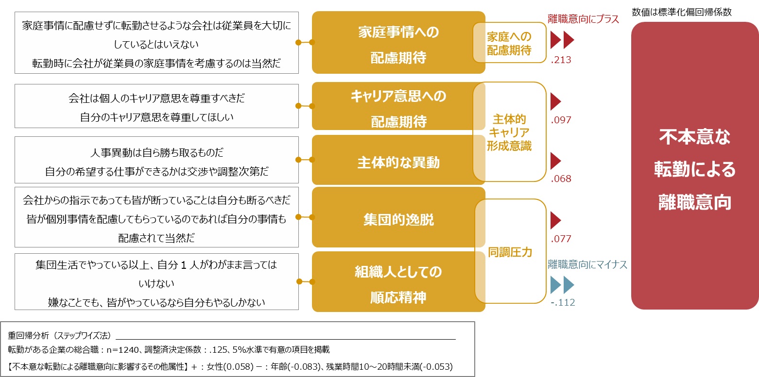 出典:パーソル総合研究所「転勤に関する定量調査」