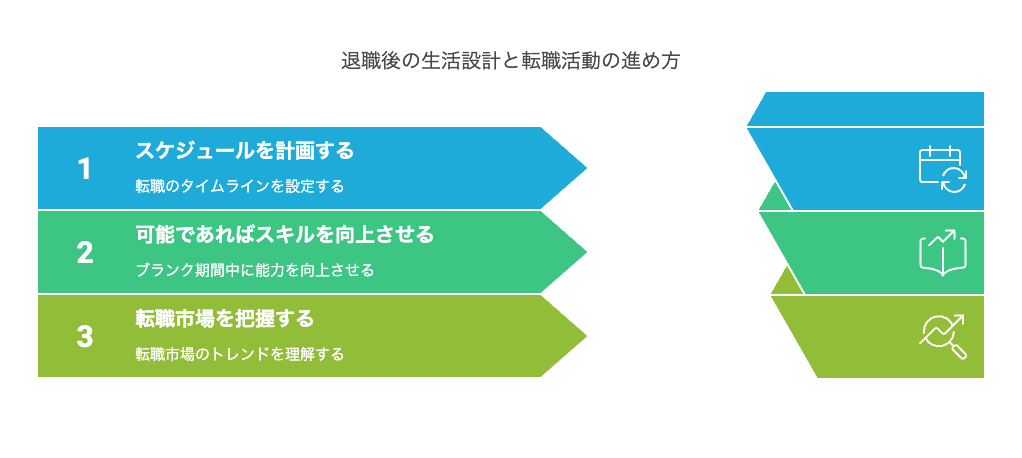 退職後の生活設計と転職活動の進め方