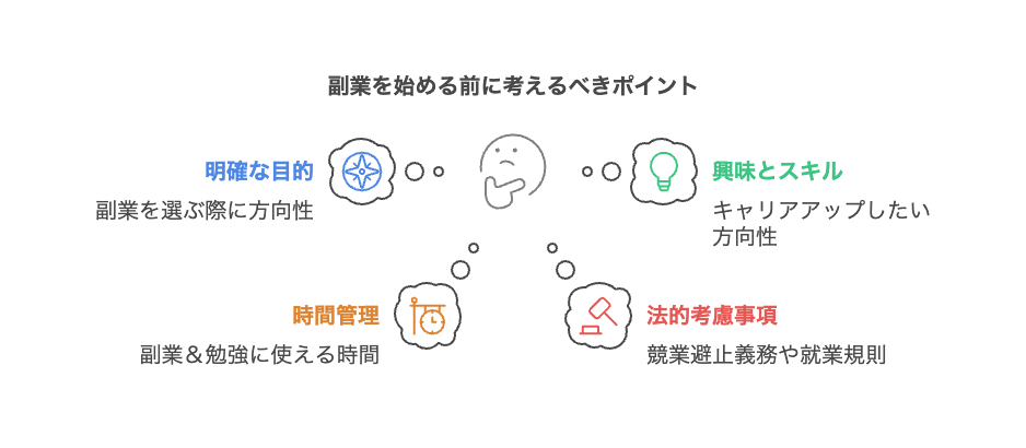 副業を始める前に考えるべきポイント