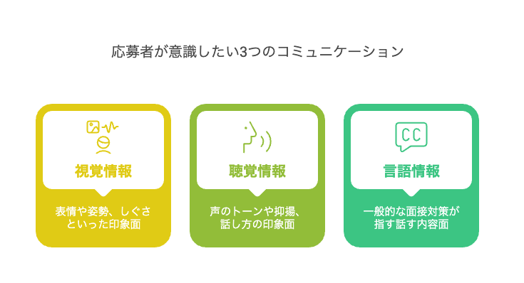 応募者が意識したい3つのコミュニケーション