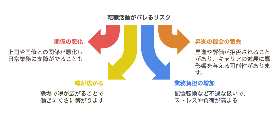 会社にバレるとどうなる？実際の事例と影響