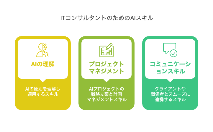 ITコンサルがAI時代に適応するためのスキル