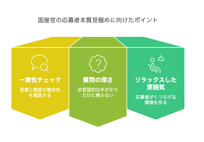 応募者の本質を見極めるためのポイント