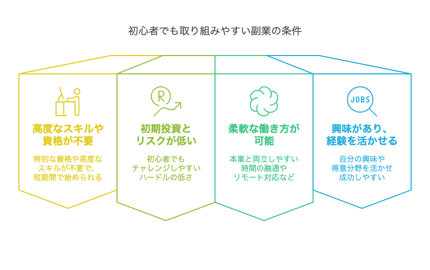 初心者でも取り組みやすい副業の条件