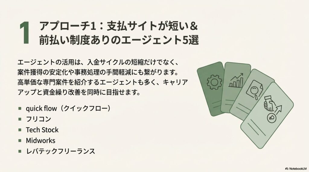 フリーランスの報酬安定に！支払サイトが短い＆前払い制度ありのエージェント5選