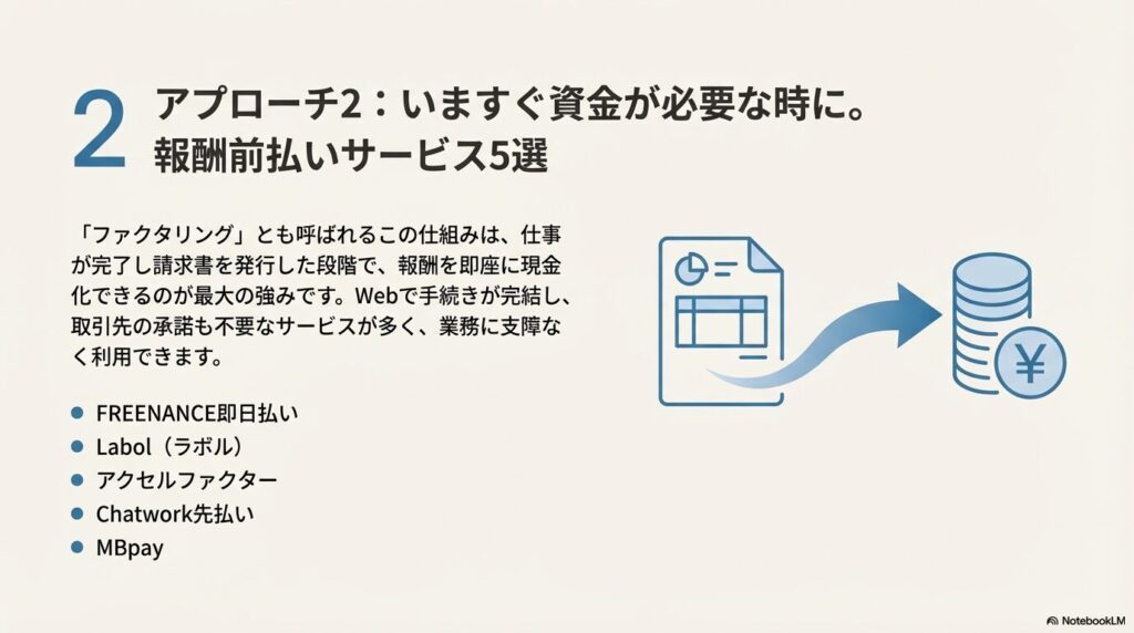フリーランスの報酬安定に！報酬前払いサービスおすすめ５選