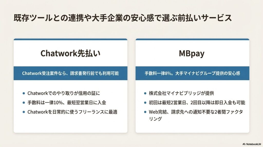 フリーランスの報酬安定に！報酬前払いサービスおすすめ５選