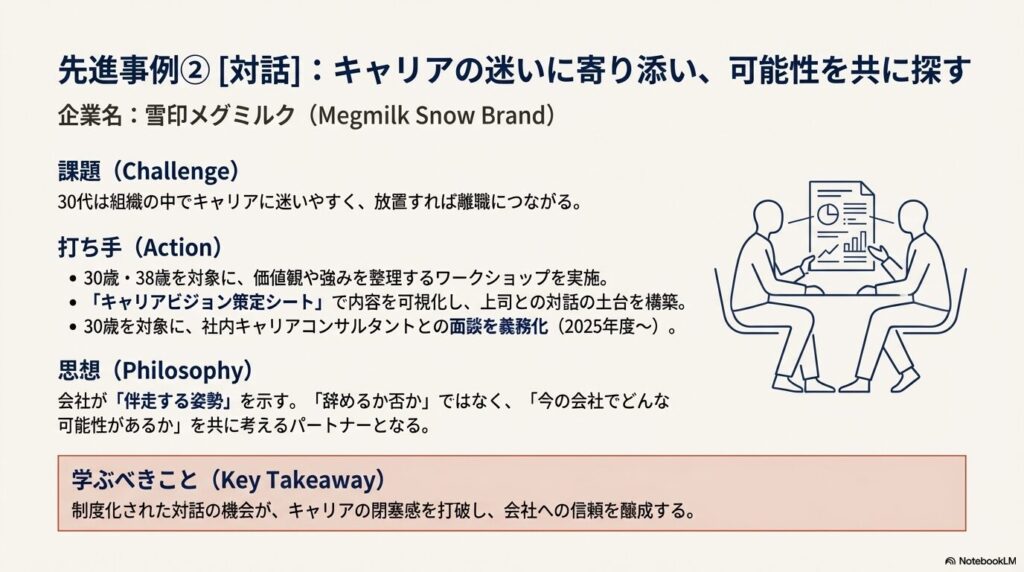雪印メグミルク：キャリアビジョンを可視化する仕組み
