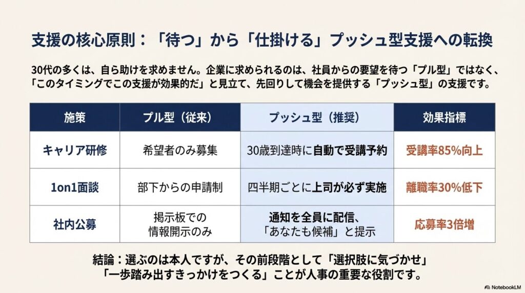 待っていては間に合わない「プッシュ型支援」