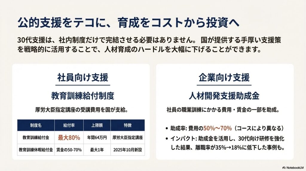 政策・制度の活用法 ― 企業が押さえたい公的支援