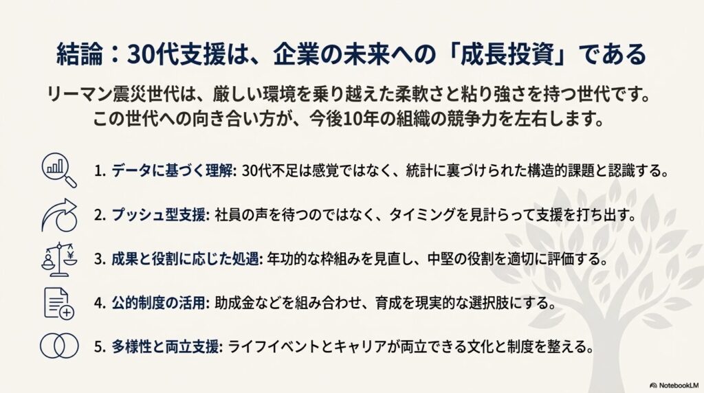 総括――30代支援は企業の「成長投資」