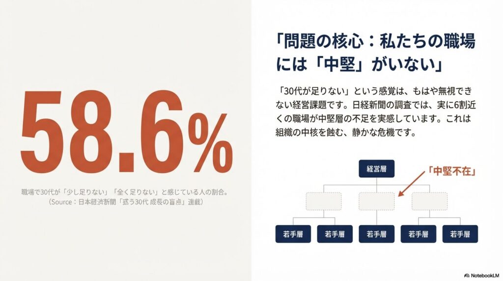 データが語る「30代不足」の実態
