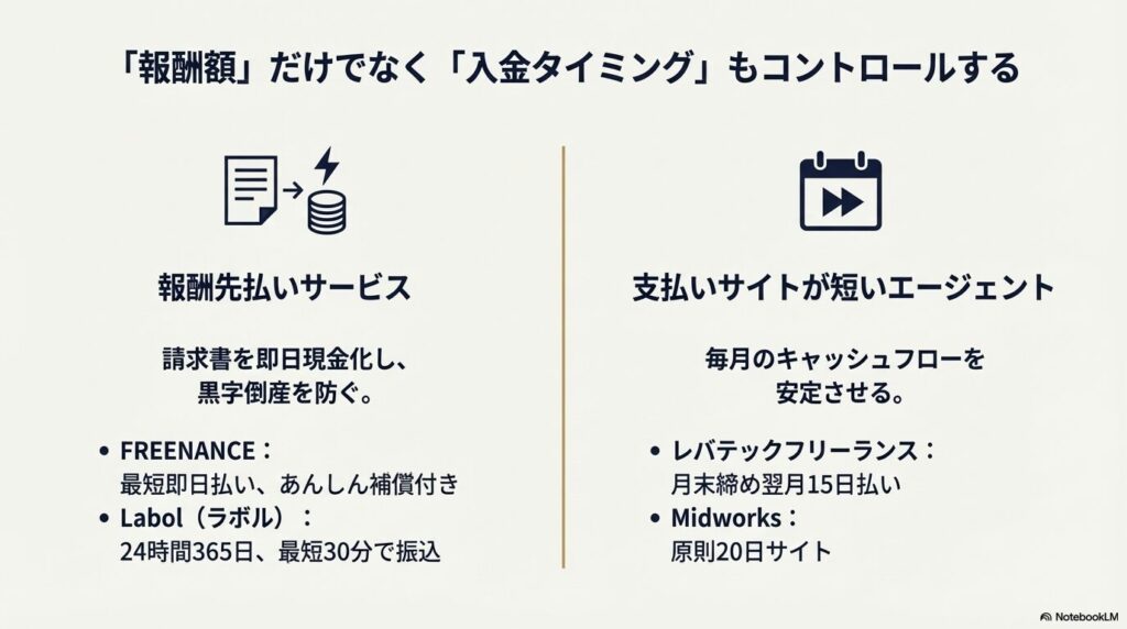 報酬交渉以外で手取り・キャッシュフローを改善する方法